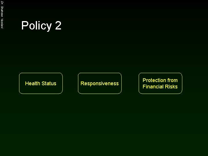 Dr. Shahram Yazdani Policy 2 Health Status Responsiveness Protection from Financial Risks 