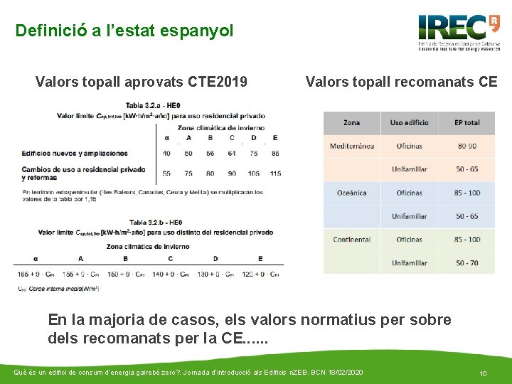 Definició a l’estat espanyol Valors topall aprovats CTE 2019 Valors topall recomanats CE En