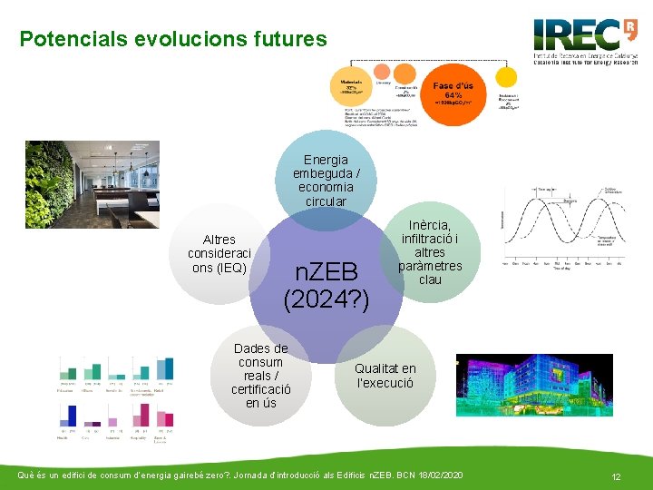 Potencials evolucions futures Energia embeguda / economia circular Altres consideraci ons (IEQ) n. ZEB