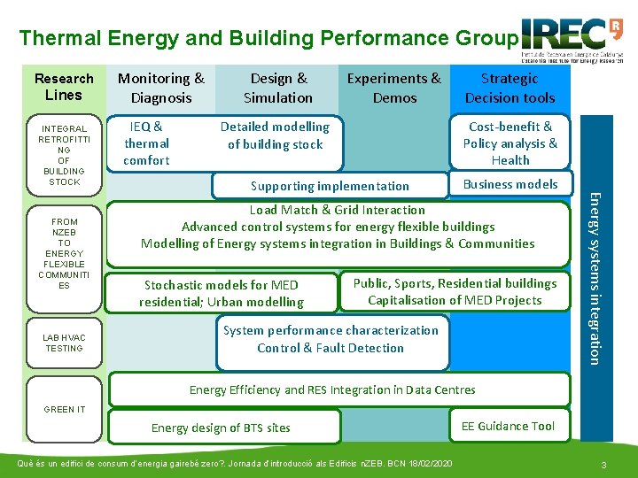 Thermal Energy and Building Performance Group Research Lines INTEGRAL RETROFITTI NG OF BUILDING STOCK
