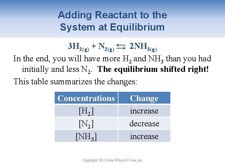 Adding Reactant to the System at Equilibrium → 3 H 2(g) + N 2(g)