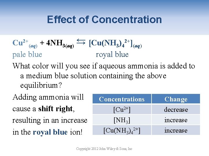 Effect of Concentration → Cu 2+(aq) + 4 NH 3(aq) → [Cu(NH 3)42+](aq) pale