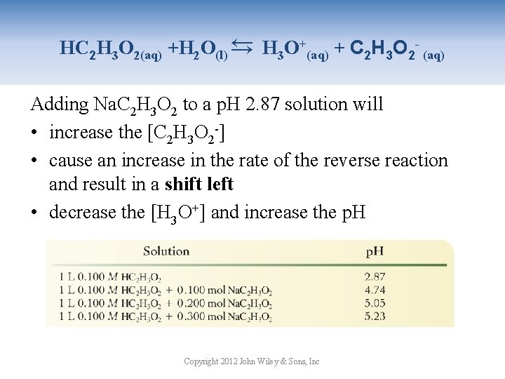 → HC 2 H 3 O 2(aq) +H 2 O(l) → H 3 O+(aq)