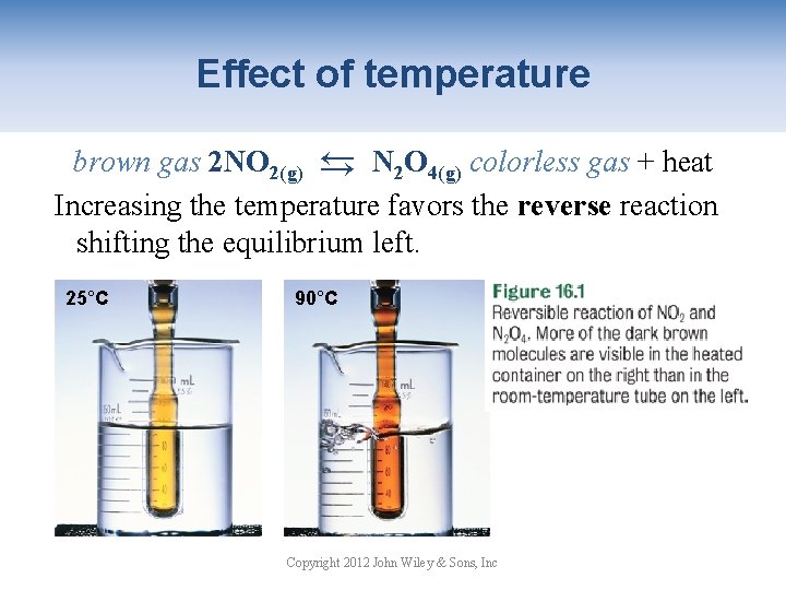 Effect of temperature → brown gas 2 NO 2(g) → N 2 O 4(g)