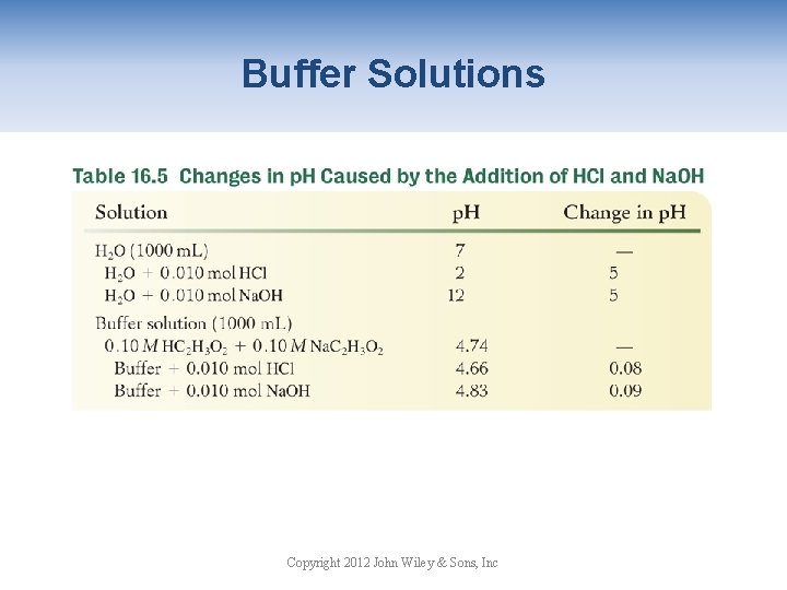 Buffer Solutions Copyright 2012 John Wiley & Sons, Inc 