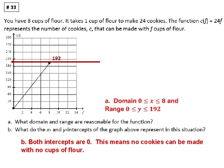 # 33 192 b. Both intercepts are 0. This means no cookies can be
