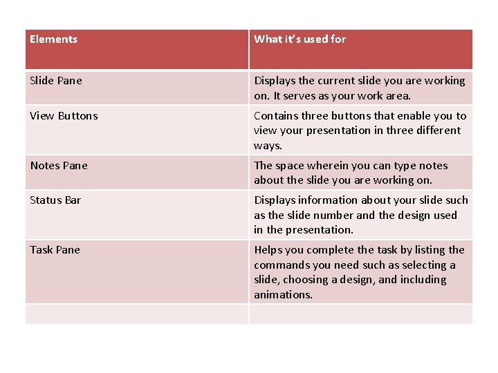 Elements What it’s used for Slide Pane Displays the current slide you are working