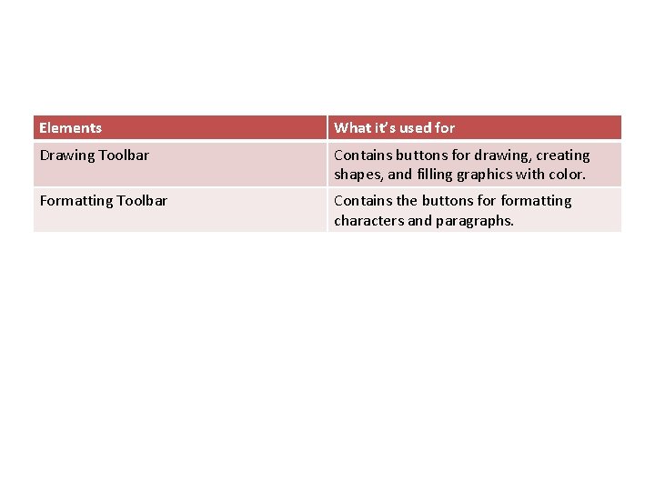 Elements What it’s used for Drawing Toolbar Contains buttons for drawing, creating shapes, and