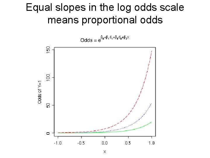 Equal slopes in the log odds scale means proportional odds Equal slopes in the log odds scale means proportional odds