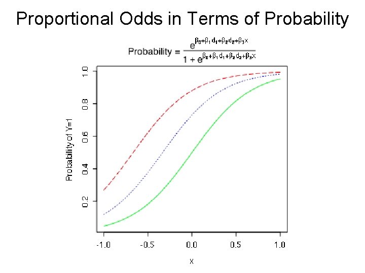 Proportional Odds in Terms of Probability 