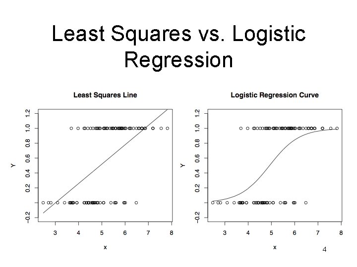 Least Squares vs. Logistic Regression 4 Least Squares vs. Logistic Regression 4