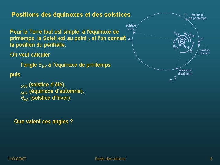 Positions des équinoxes et des solstices Pour la Terre tout est simple, à l'équinoxe
