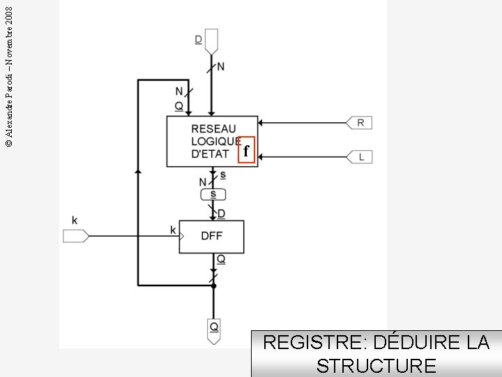 © Alexandre Parodi – Novembre 2008 f REGISTRE: DÉDUIRE LA STRUCTURE 