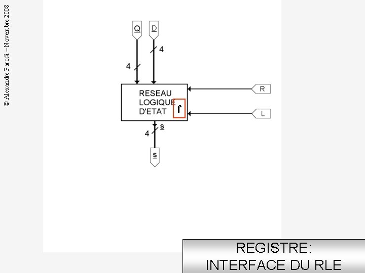 © Alexandre Parodi – Novembre 2008 f REGISTRE: INTERFACE DU RLE 