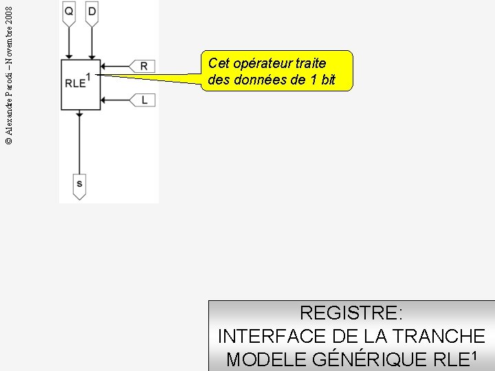 © Alexandre Parodi – Novembre 2008 Cet opérateur traite des données de 1 bit