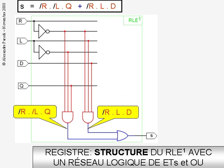 © Alexandre Parodi – Novembre 2008 s = /R. /L. Q + /R. L.