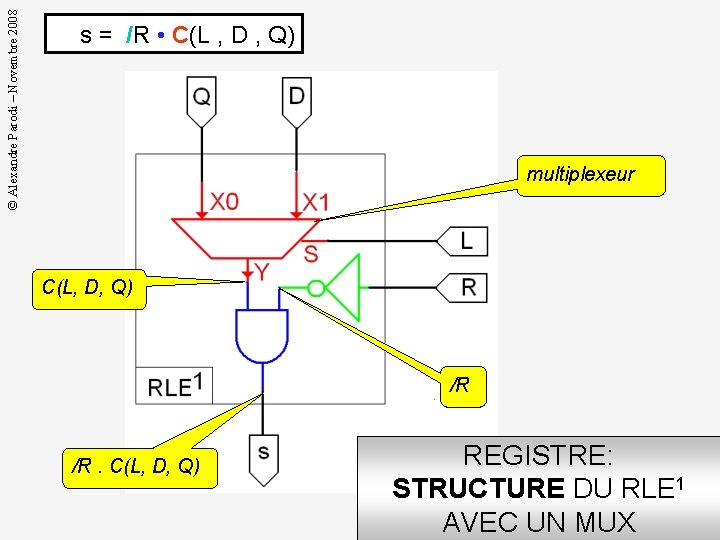 © Alexandre Parodi – Novembre 2008 s = /R • C(L , D ,