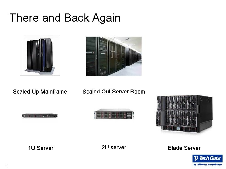 There and Back Again 7 Scaled Up Mainframe Scaled Out Server Room 1 U