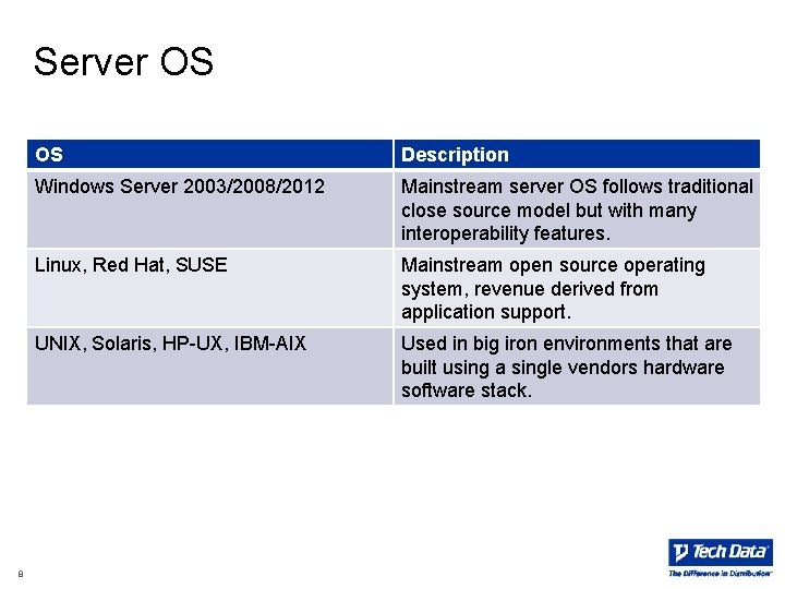 Server OS 8 OS Description Windows Server 2003/2008/2012 Mainstream server OS follows traditional close