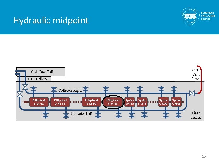 Hydraulic midpoint 15 