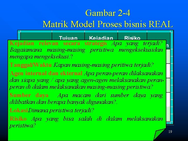 Gambar 2 -4 Matrik Model Proses bisnis REAL Kejadian relevan secara strategis Apa yang