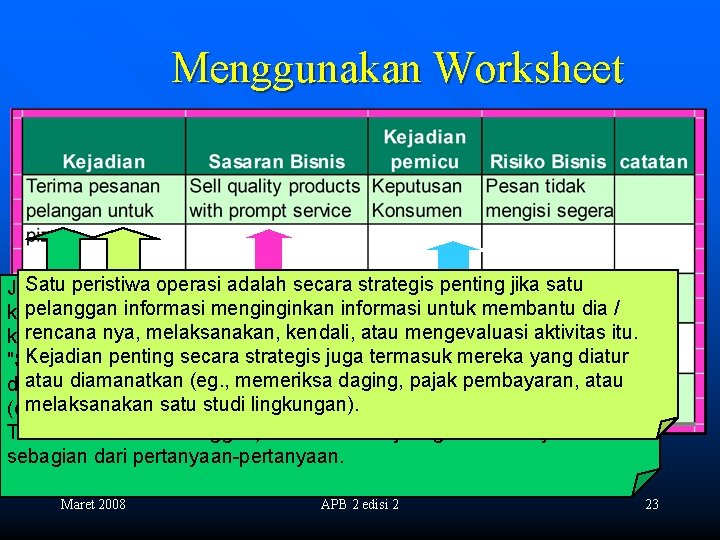 Menggunakan Worksheet Menerima Pesanan konsumen Satu peristiwa operasi adalah secara strategis penting jika satuseperti