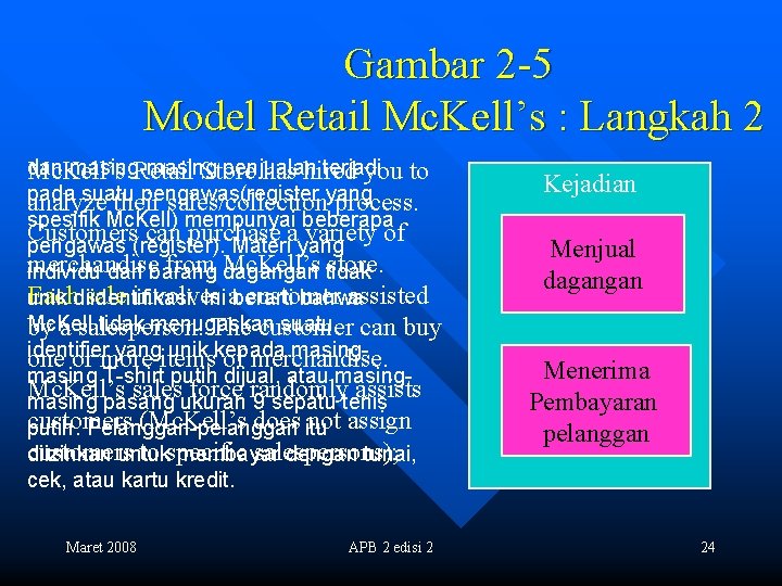 Gambar 2 -5 Model Retail Mc. Kell’s : Langkah 2 dan masing-masing penjualan terjadi