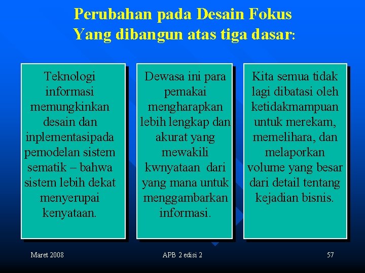 Perubahan pada Desain Fokus Yang dibangun atas tiga dasar: Teknologi informasi memungkinkan desain dan