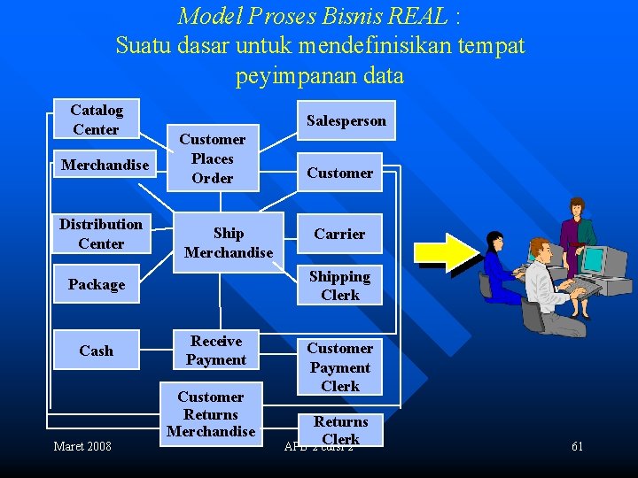 Model Proses Bisnis REAL : Suatu dasar untuk mendefinisikan tempat peyimpanan data Catalog Center