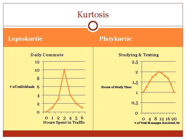 Kurtosis Platykurtic Leptokurtic Daily Commute Studying & Texting 12 2, 5 10 2 8 Kurtosis Platykurtic Leptokurtic Daily Commute Studying & Texting 12 2, 5 10 2 8