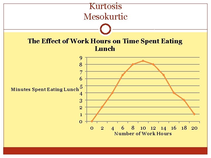 Kurtosis Mesokurtic The Effect of Work Hours on Time Spent Eating Lunch 9 8 Kurtosis Mesokurtic The Effect of Work Hours on Time Spent Eating Lunch 9 8