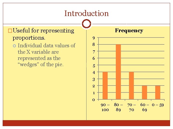 Introduction �Useful for representing proportions. Individual data values of the X variable are represented Introduction �Useful for representing proportions. Individual data values of the X variable are represented
