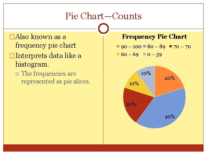 Pie Chart—Counts �Also known as a Frequency Pie Chart frequency pie chart �Interprets data Pie Chart—Counts �Also known as a Frequency Pie Chart frequency pie chart �Interprets data