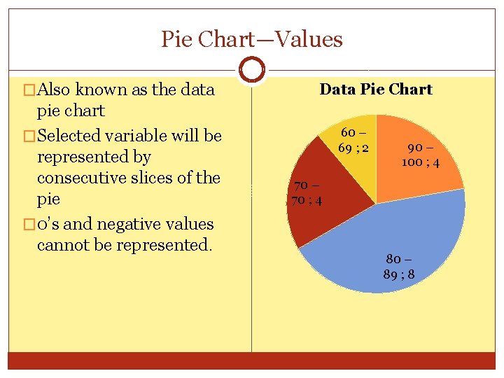 Pie Chart—Values �Also known as the data pie chart �Selected variable will be represented Pie Chart—Values �Also known as the data pie chart �Selected variable will be represented