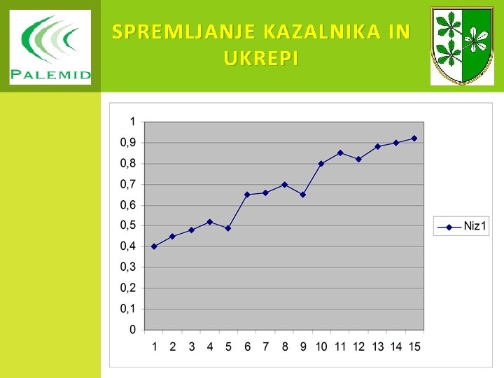 SPREMLJANJE KAZALNIKA IN UKREPI PROJEKT “ VIS “ Strateško razvojni dokument občine , ki