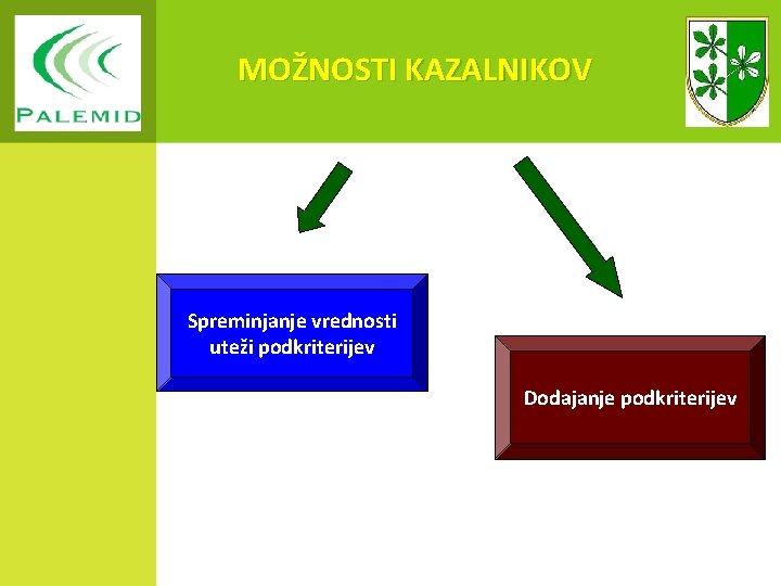 MOŽNOSTI KAZALNIKOV Spreminjanje vrednosti uteži podkriterijev Dodajanje podkriterijev 