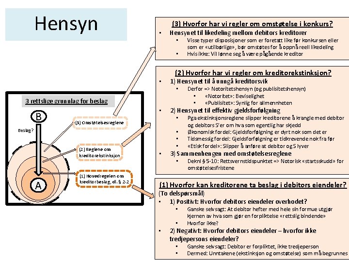 Hensyn • (3) Hvorfor har vi regler om omstøtelse i konkurs? Hensynet til likedeling