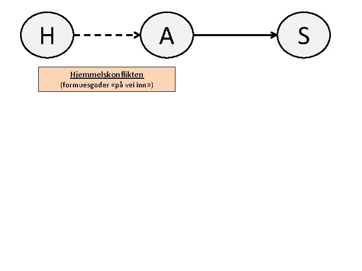 H A Hjemmelskonflikten (formuesgoder «på vei inn» ) S 