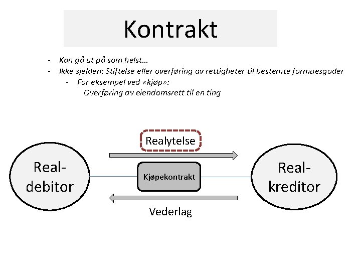 Kontrakt - Kan gå ut på som helst… - Ikke sjelden: Stiftelse eller overføring