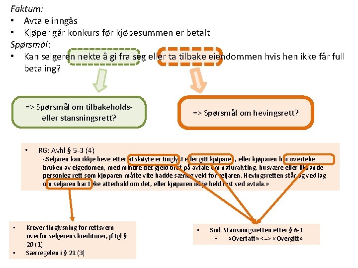 Faktum: • Avtale inngås • Kjøper går konkurs før kjøpesummen er betalt Spørsmål: •