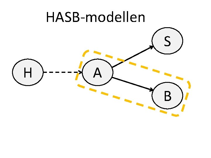 HASB-modellen S H A B 