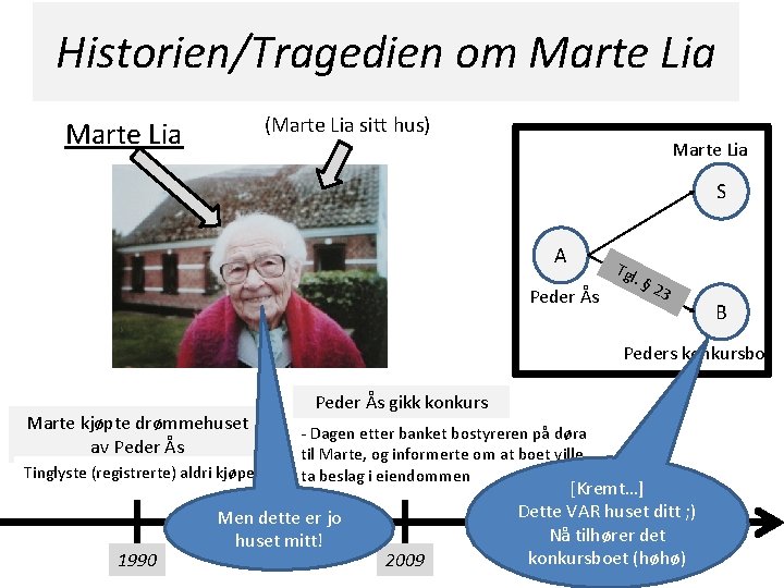 Historien/Tragedien om Marte Lia (Marte Lia sitt hus) Marte Lia S A Peder Ås