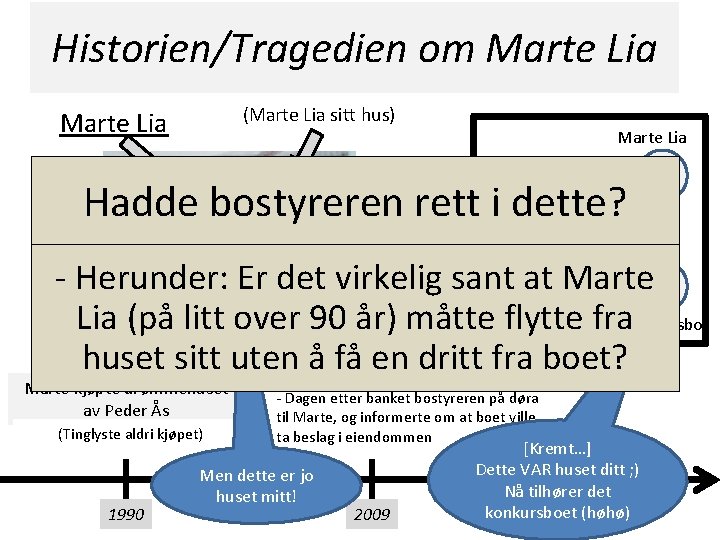 Historien/Tragedien om Marte Lia (Marte Lia sitt hus) Marte Lia Hadde bostyreren rett i