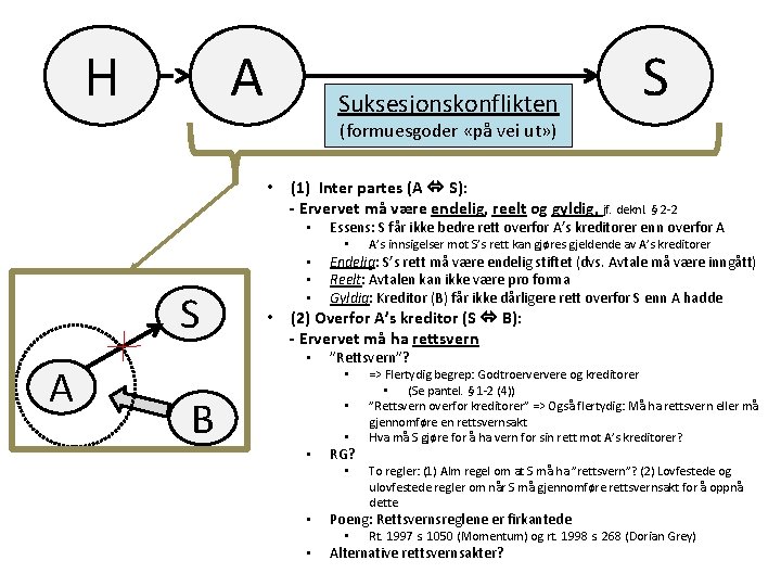 H A Suksesjonskonflikten S (formuesgoder «på vei ut» ) • (1) Inter partes (A