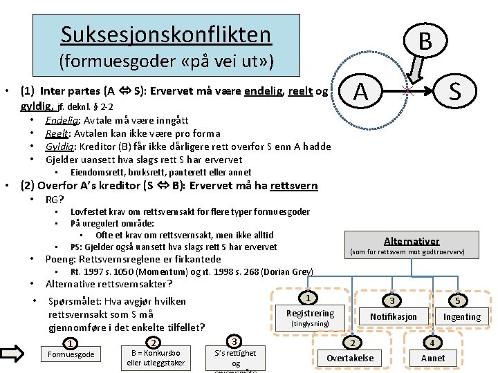 Suksesjonskonflikten B (formuesgoder «på vei ut» ) • (1) Inter partes (A S): Ervervet