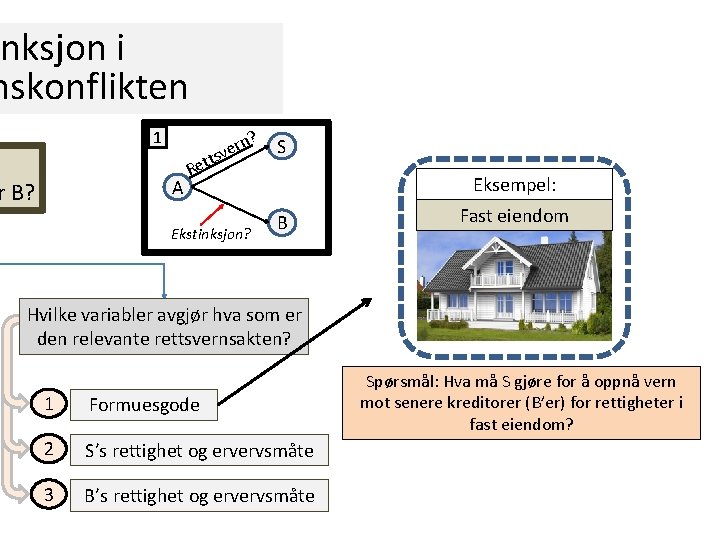 inksjon i nskonflikten 1 rn sve A r B? t Ret Ekstinksjon? ? S