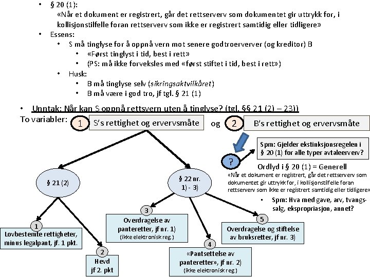  • • § 20 (1): «Når et dokument er registrert, går det rettserverv