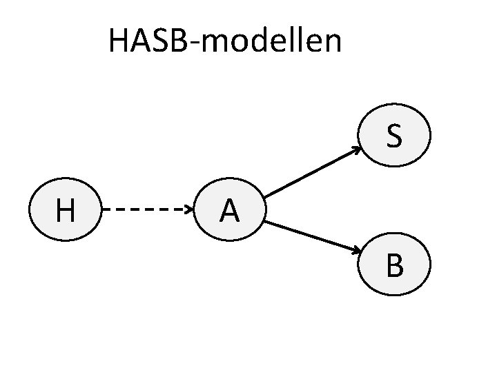 HASB-modellen S H A B 