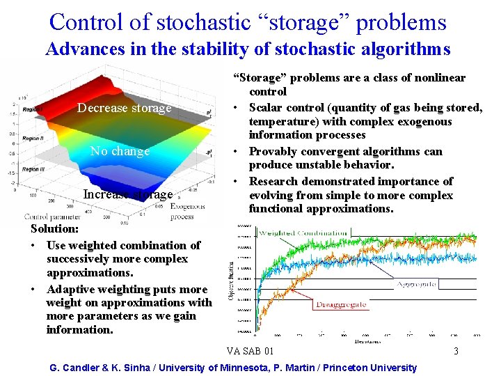 Control of stochastic “storage” problems Advances in the stability of stochastic algorithms Decrease storage Control of stochastic “storage” problems Advances in the stability of stochastic algorithms Decrease storage