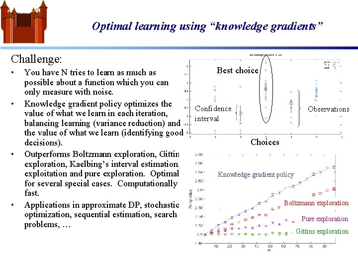 Optimal learning using “knowledge gradients” Challenge: • • You have N tries to learn Optimal learning using “knowledge gradients” Challenge: • • You have N tries to learn